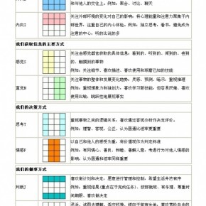 MBTI