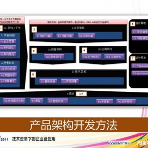 产品架构开发方法