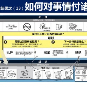 如何对事情付诸行动