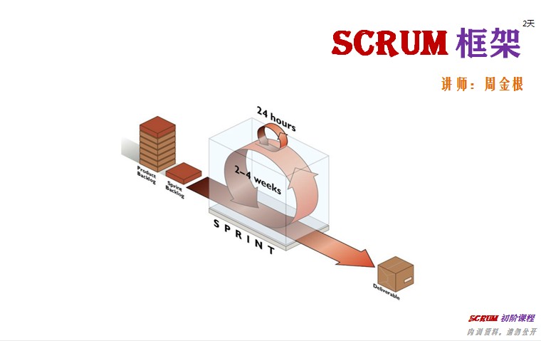 从IT方法论来谈Scrum