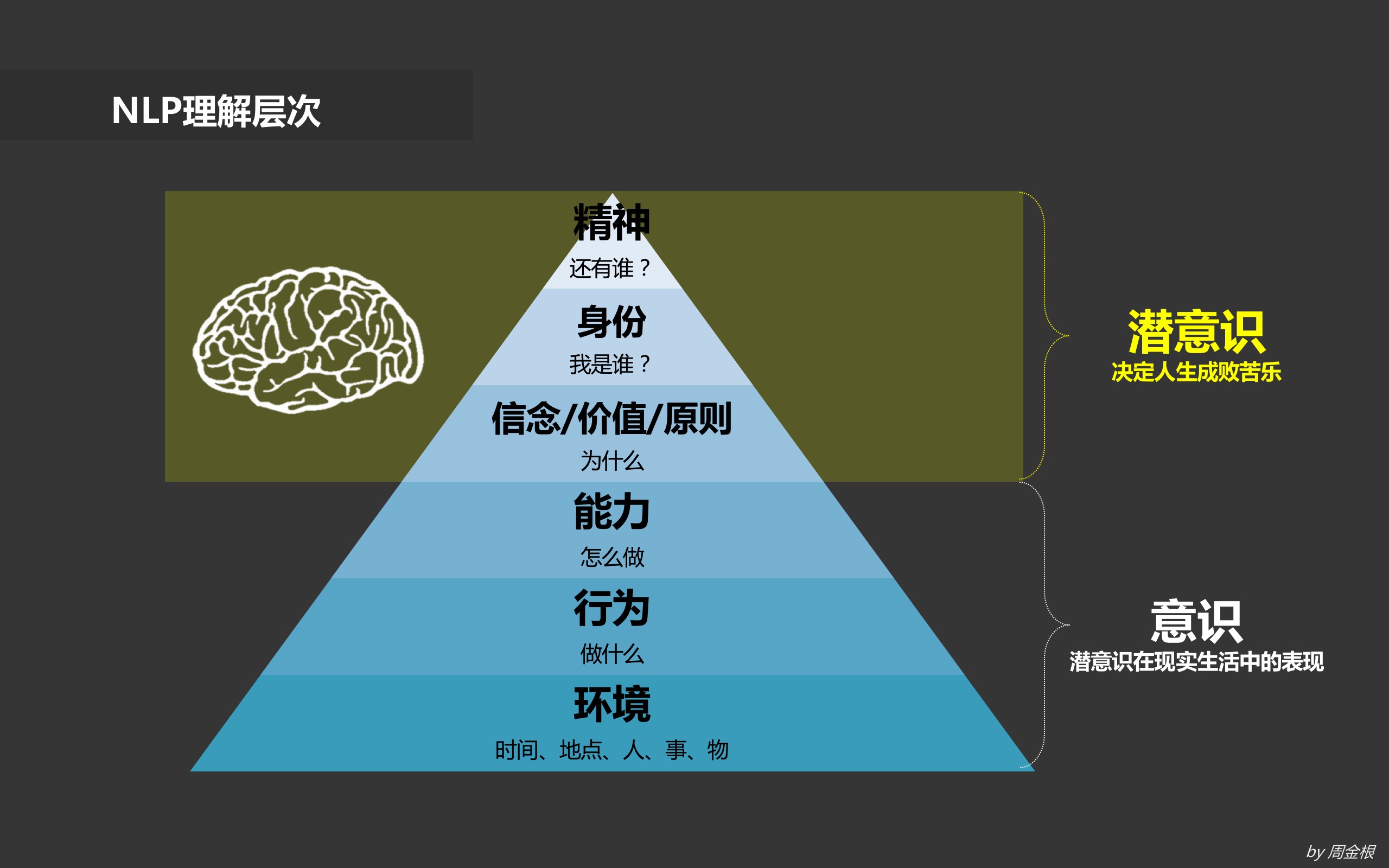 产品经理入门及进阶修炼指南：七维能力模型 | 人人都是产品经理